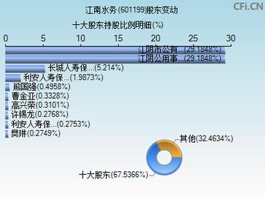 601199江南水務(wù) 股票，601199股吧